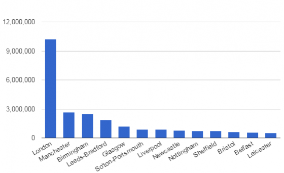 英国多万人口_英国人口密度分布图